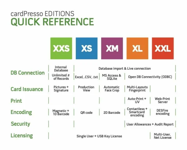 CardPresso Upgrade XXS-XS Software - Image 2